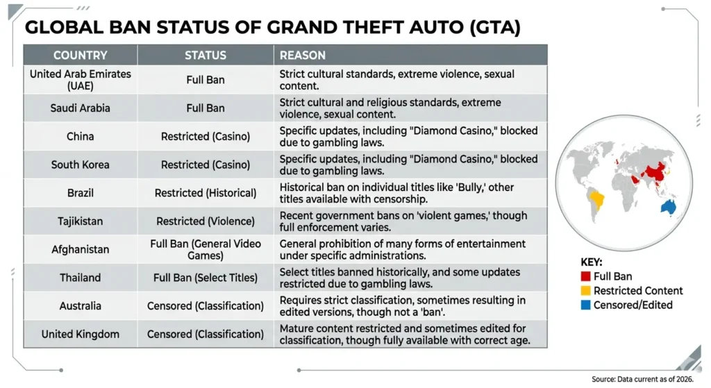 infographic showing GTA ban status by country